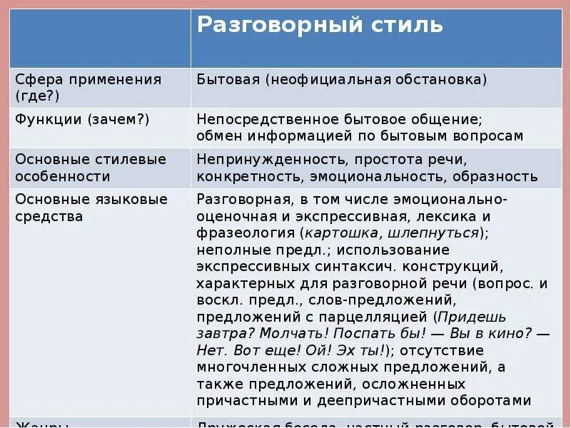 Особенности разговорного стиля речи. Разговорный стиль примеры. Особенности разговорного стиля примеры. Рзговорный силь примеры