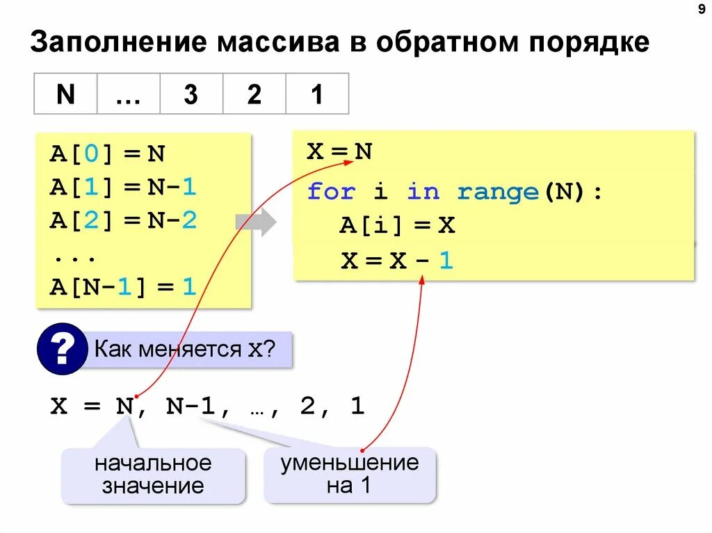 Вывод массива в питоне. Массив в обратном порядке питон. Обратныйтпорядоок в питоне. Вывести числа в обратном порядке.