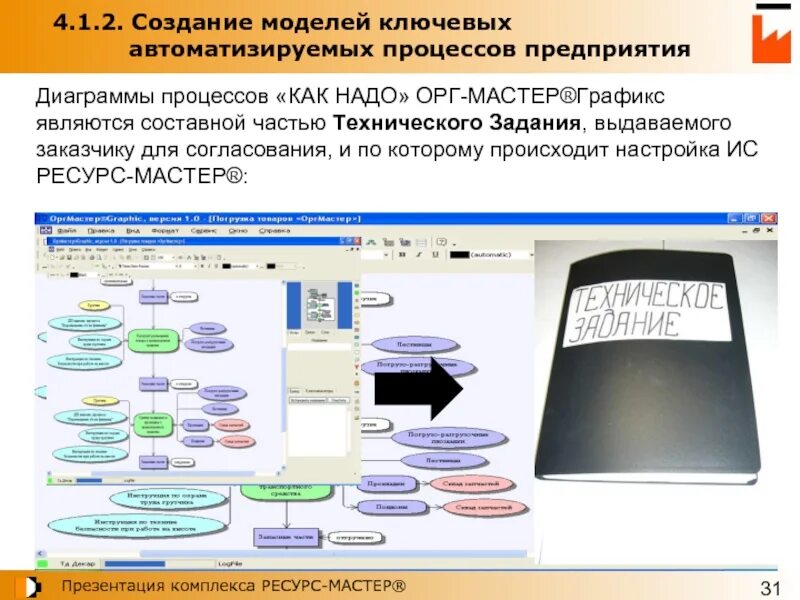 Создание моделей сообщение. Техническая часть презентации. создание модели издания. орг-мастер_графикс. создание макета завода процесс.