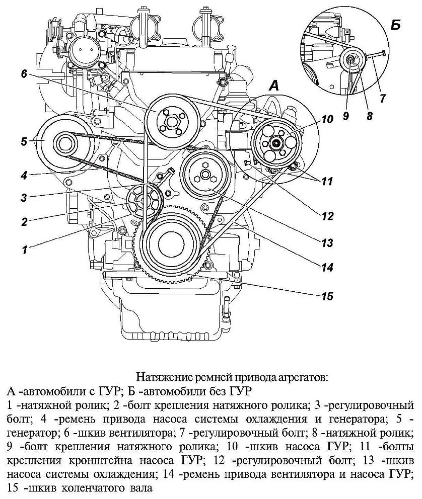 Схема ремней уаз 409. Схема ремня генератора УАЗ 409. Схема ремня генератора Патриот 409. Ремни привода УАЗ Патриот 409 схема. Приводной ремень ЗМЗ 409 схема схема.
