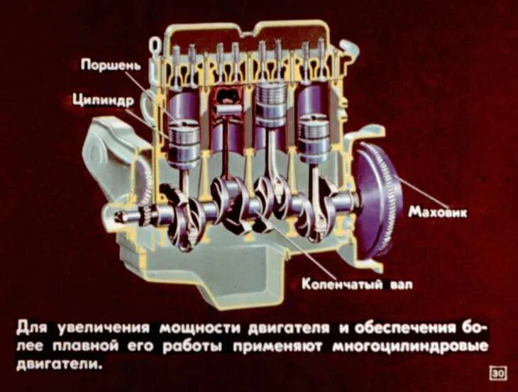 Двигатель внутреннего сгорания физика. Автомобиль с двигателем внутреннего сгорания. Строение двигателя. Конструкция ДВС автомобиля. Структура двигателя автомобиля