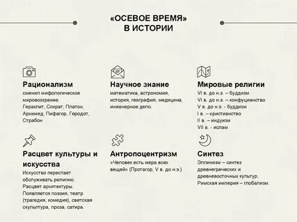 Осевое время года