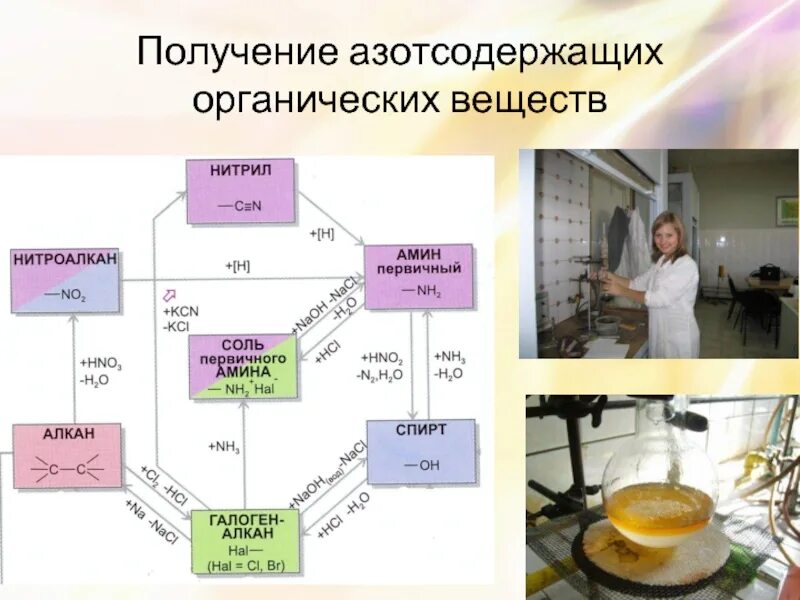 Образование и получение веществ