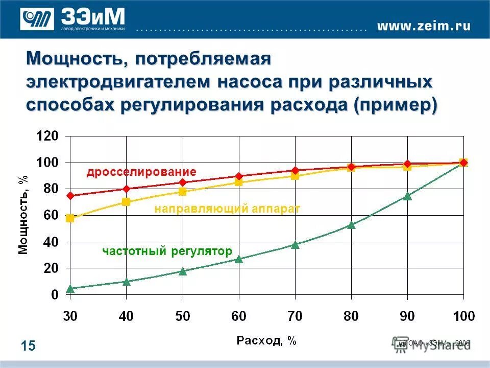 полезная мощность двигателя формула. кпд двигателя формула электродвигателя. формула расчета тока электродвигателя. формула расчета мощности электродвигателя. номинальная мощность асинхронного двигателя формула.