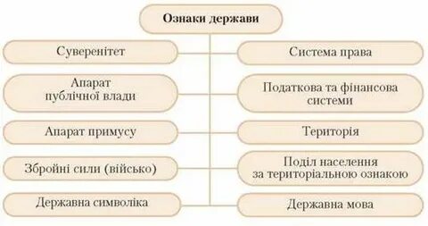 Характеристика держав