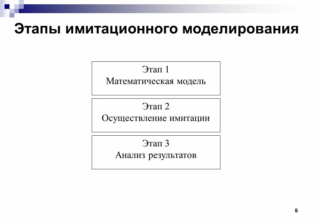 Метод моделей этапы. Моделирование этапы моделирования. Этапы имитационного моделирования. Математическое и имитационное моделирование. Этапы построения имитационной модели.