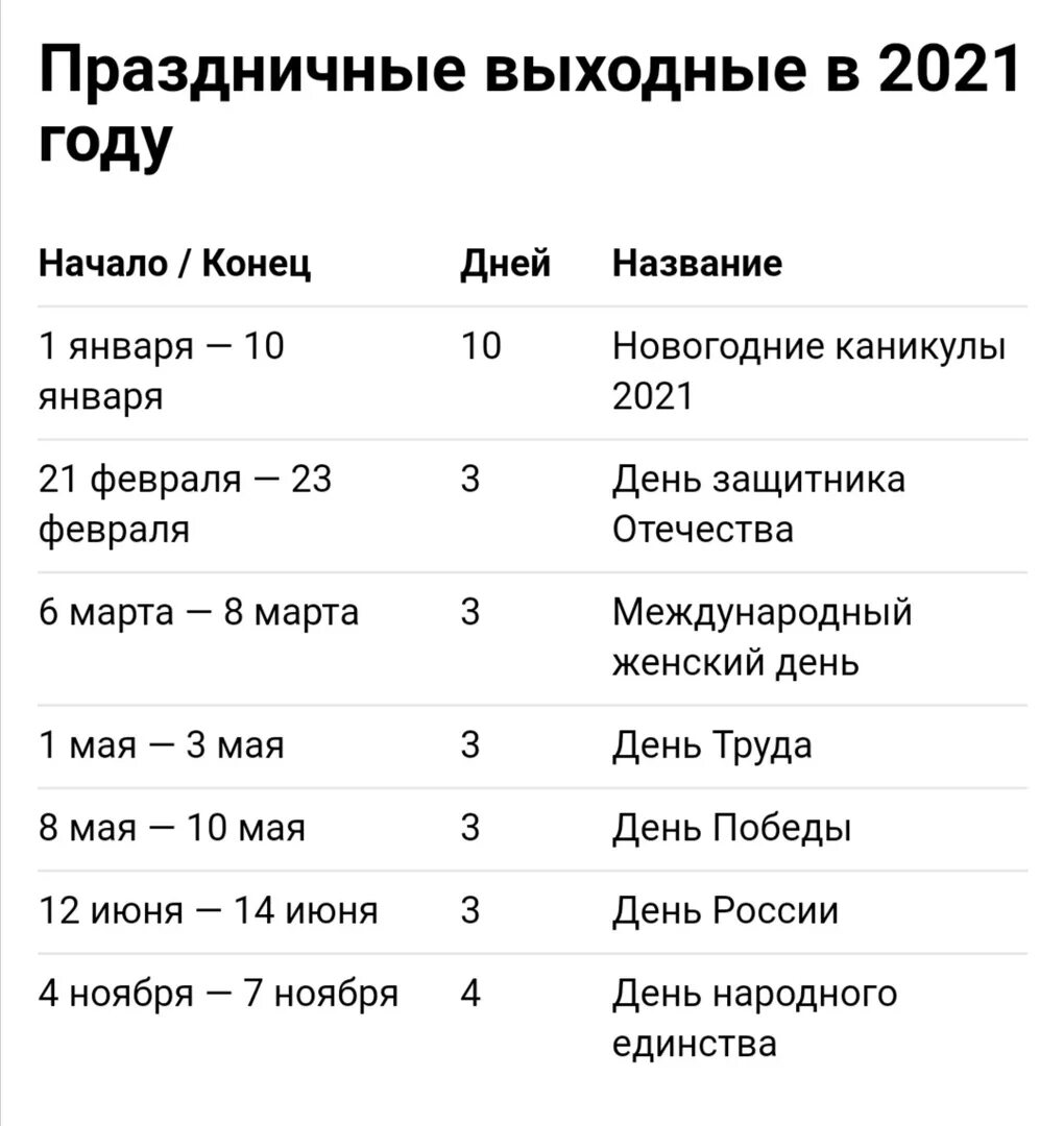 Какие праздники отмечаются в ноябре. Праздники в ноябре 2025. выходные и праздничные дни в ноябре 2025 года в россии. нерабочие праздничные дни в ноябре 2025. российские праздники в ноябре 2025.