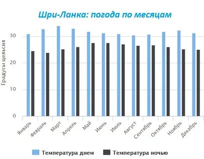 Шри ланка погода в феврале 2024