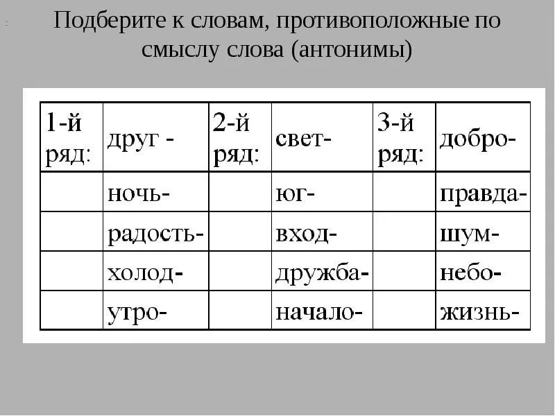 Противоположное слово вошел. Слова антиподы. Подбери к слову шум антоним. Слова противоположные друг другу. Антонимы к слову падает.