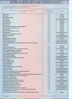 Оценки вкладыш