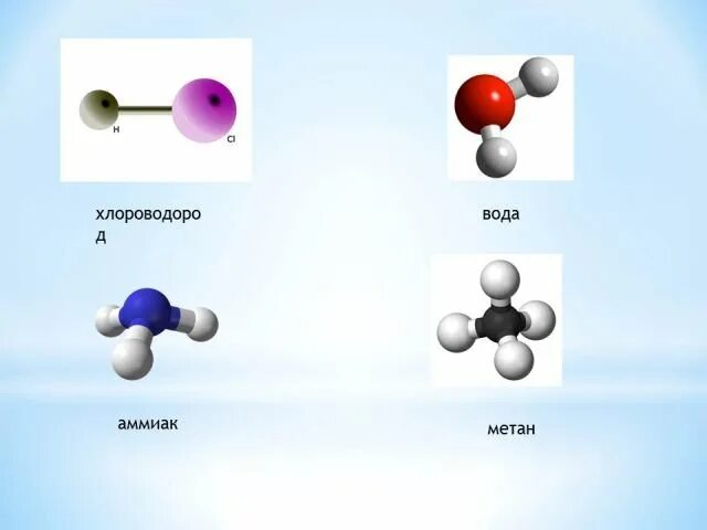 Модели молекул газов