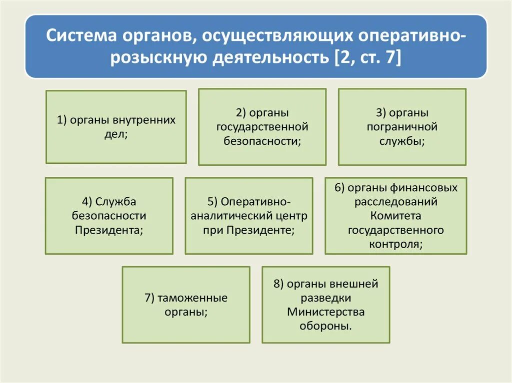 Учеты орд. Система органов осуществляющих оперативно-розыскную деятельность. Система органов осуществляющих орд. Структура оперативно розыскной деятельности. Структура оперативно-розыскных органов.