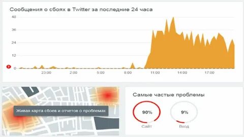 Замедлена работа youtube