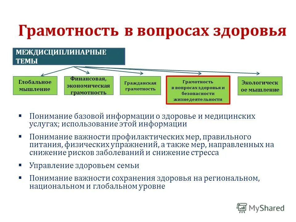 Информации по вопросам здоровья