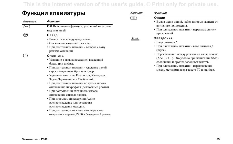 Выполняемые функции клавиш