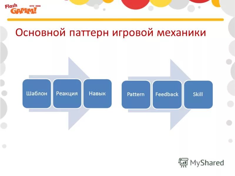 Ви́льгельм фри́дрих о́ствальд. Два основополагающих паттерна для семей подростков. Противоправное поведение делинквентное. Саморазрушающее (аутодеструктивное) поведение. Французский социолог эмиль дюркгейм.