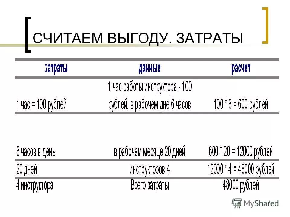 Упущенная выгода расчет пример. Как считать выгоду. Рассчитать выгоду. Как считать выгоду. Как высчитать процент прибыли.