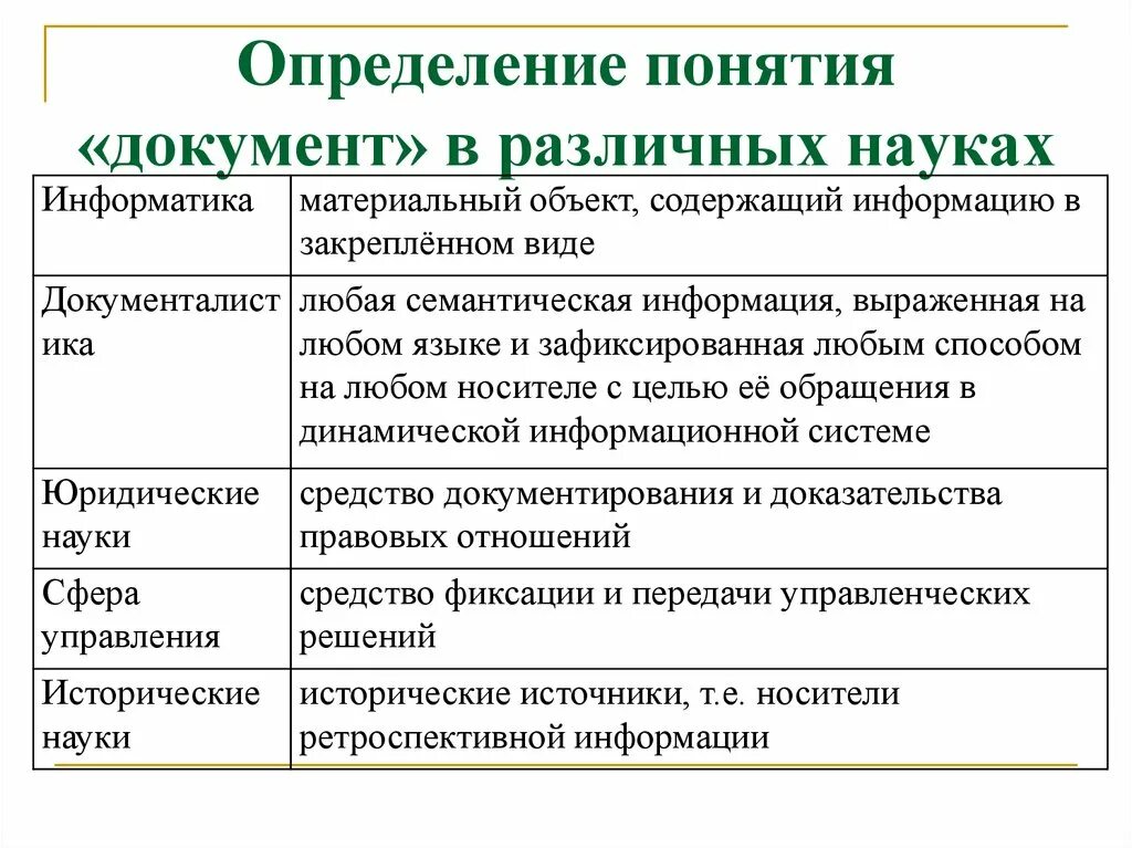 Понятие время в разных науках. Определение понятия документ. Определение понятия документ в различных науках. Документ это определение. Основные понятия и определения в документе что это.