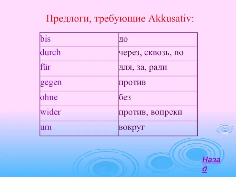 Всегда предлог. Предлоги АККУЗАТИВА В немецком. Предлоги требующие Akkusativ. Предлоги в немецком языке AKK. Предлоги требующие АККУЗАТИВА.