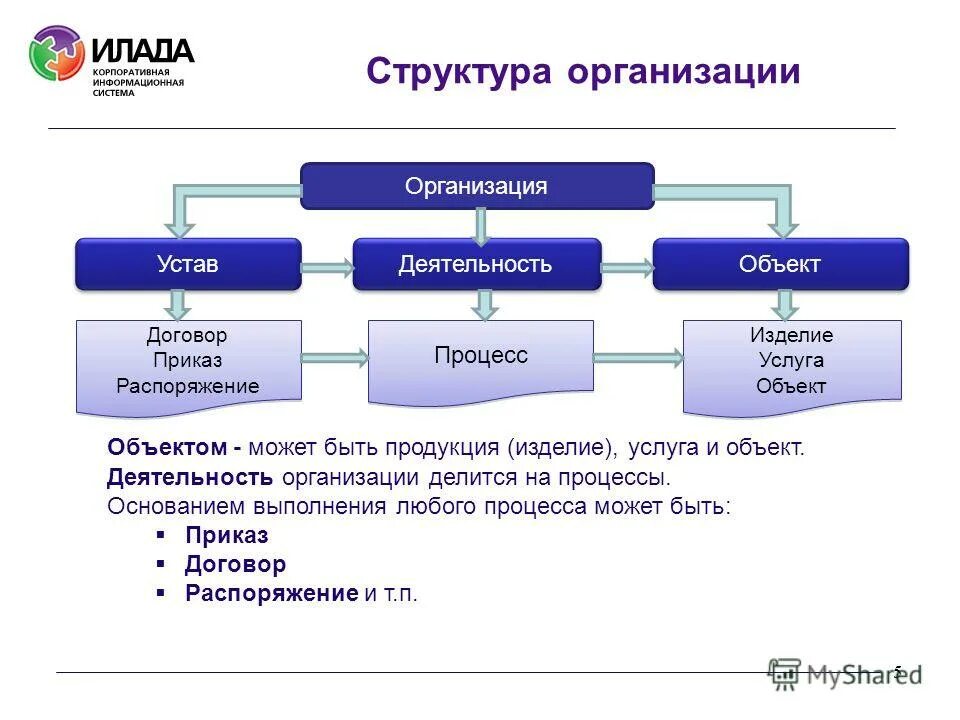 строительно-техническая экспертиза.