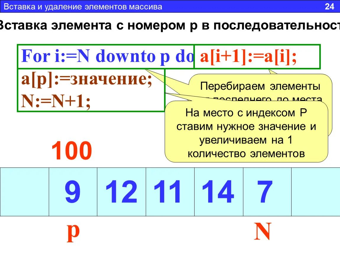 Удаление и вставка элементов в массив. Вставка элемента в массив. Вставка в одномерном массиве. Вставка элемента в массив Паскаль.