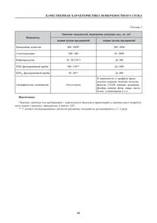 Основные характеристики стока