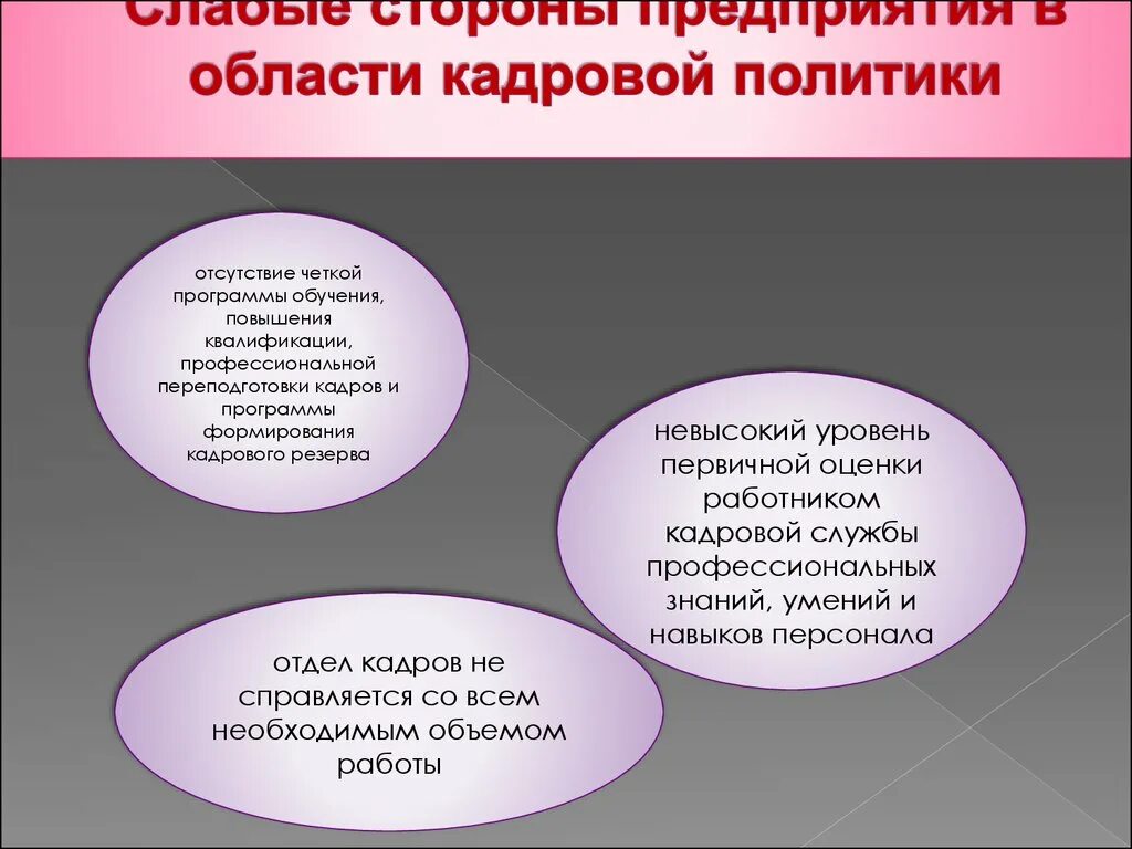 Основы кадровой политики. Основы кадровой политики организации. Слабые стороны кадровой политики. Примеры кадровой политики. Кадровая политика ее организация