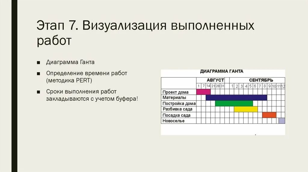 Этап визуализации. Примеры визуализации информации. Процесс дизайн мышления. Методика визуализации. Схема правила составления интеллект-карт.