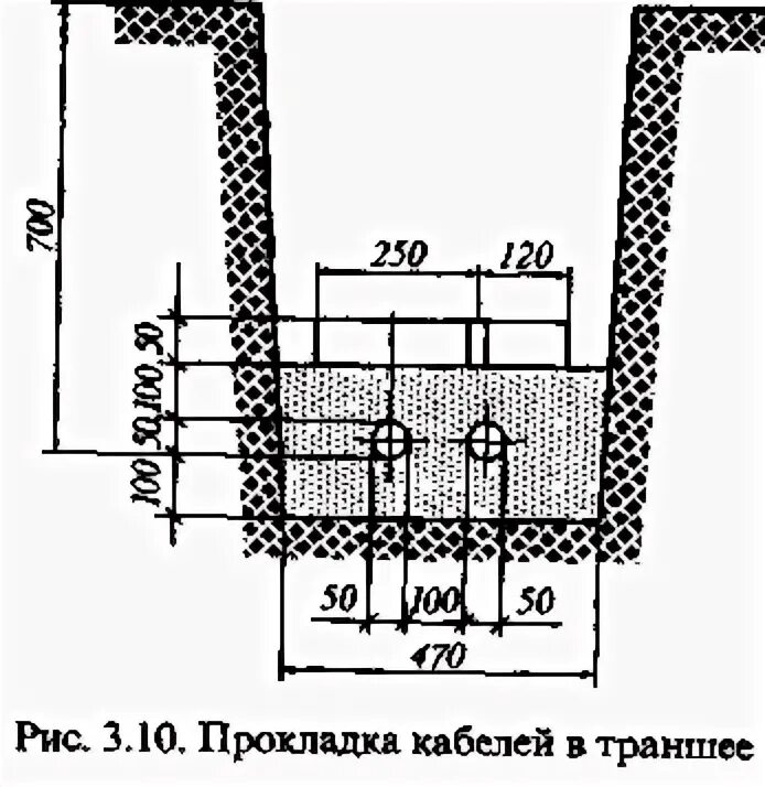 Смета на прокладку кабеля. Смета по прокладке кабеля в земле. Прокладка кабеля в траншее смета. Смета на прокладку силового кабеля в траншее. Смета для прокладки силового и кабеля в трубе.