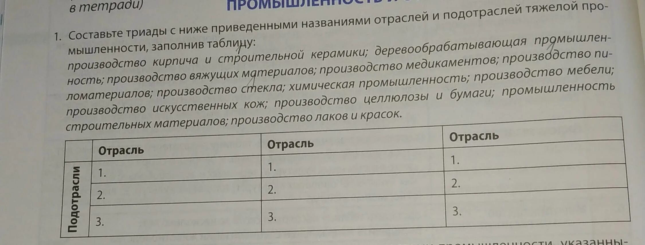 Таблица подотраслей географии. Подотрасли таблица. Используя приведённые ниже данные заполните таблицу жёлоб. Господство трестов в США таблица название отрасль промышленности.