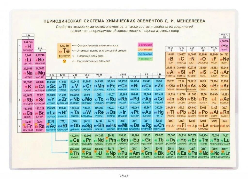 Периодическая система брома. Таблица Менделеева. Цезий в таблице Менделеева. Коперниций химический элемент. Стеклянная таблица Менделеева.