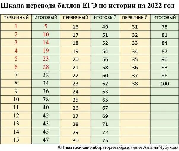 Пробный егэ по русскому 2023