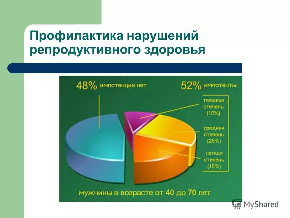 Легкое расстройство здоровья