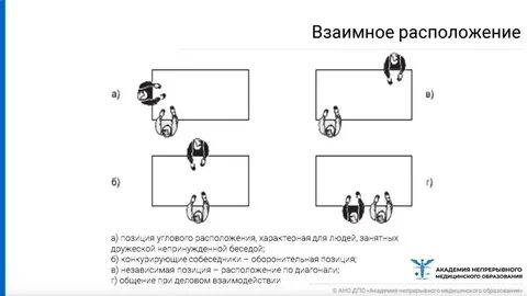 P позиции