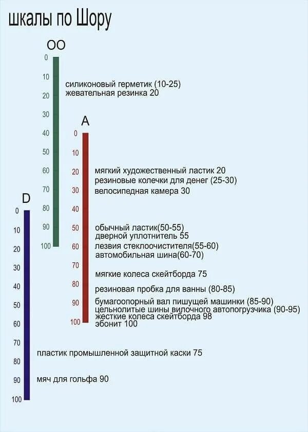 Шкала шора