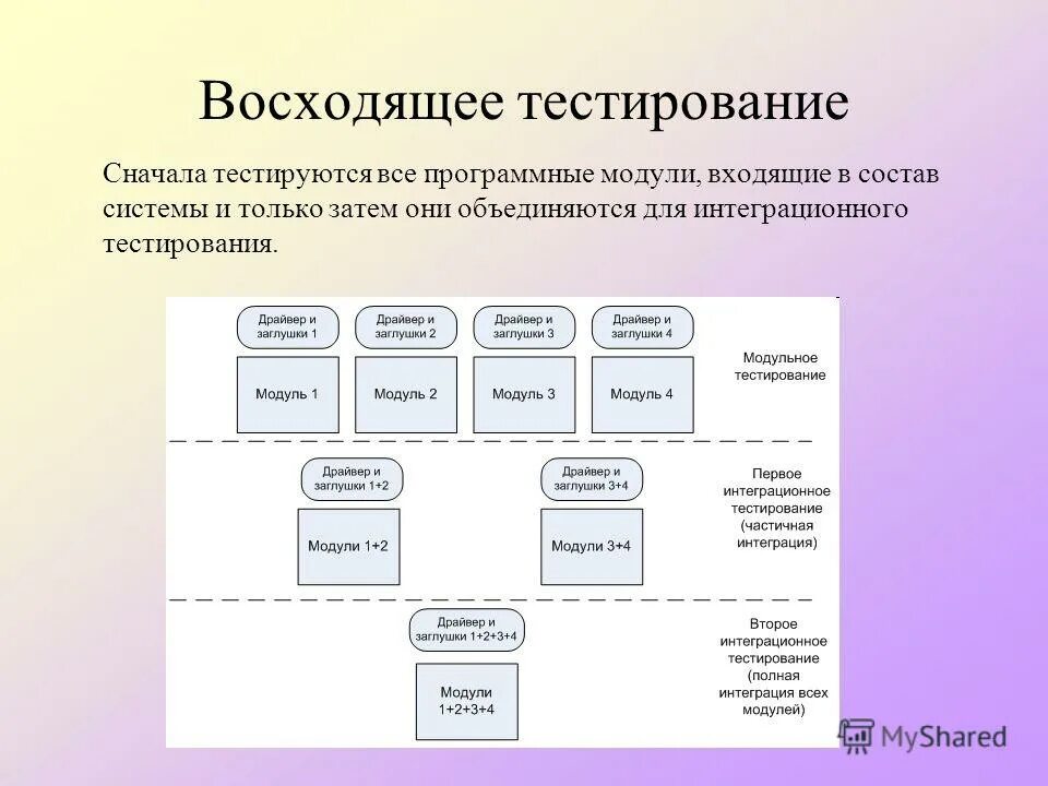 Виды тестирования мобильных приложений