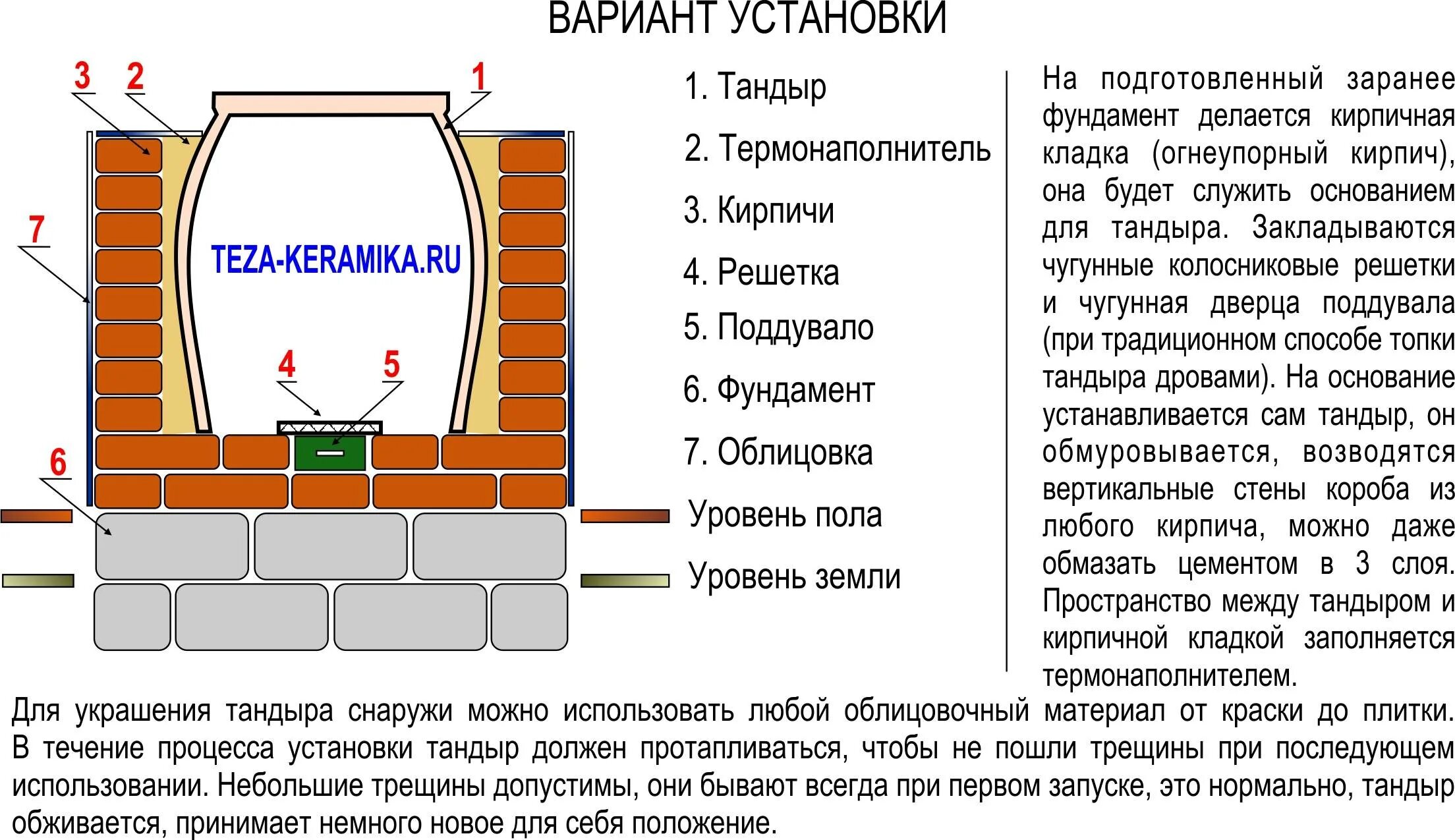 Размеры тандыра из кирпича. Чертеж тандыра из шамотного кирпича. тандыр схема кладки из кирпича своими руками. тандыр из кирпича порядовка чертеж. схема кладки тандыра.