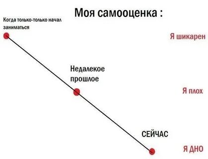 Про самооценку