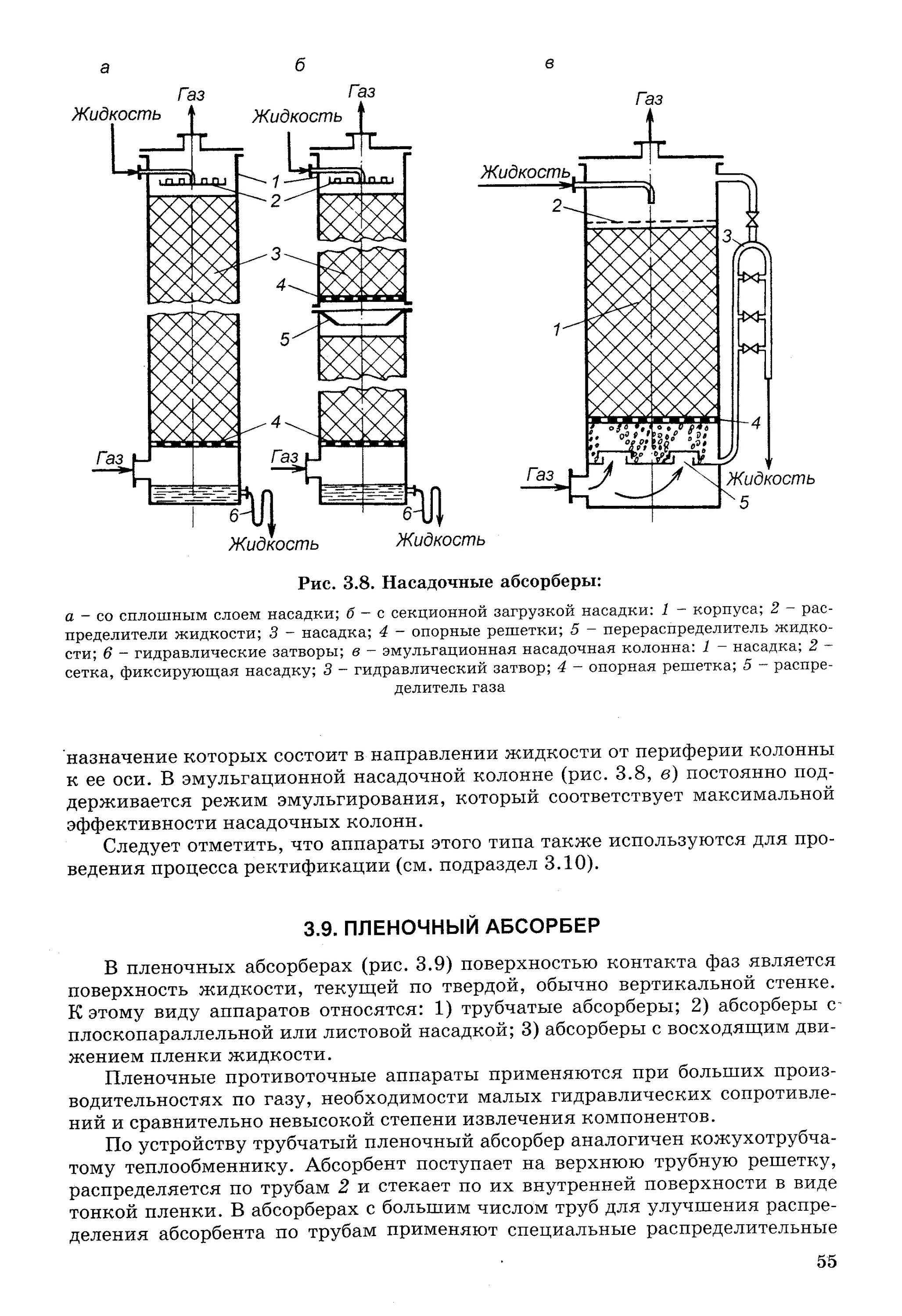Абсорбер что это и как работает. Спецификация насадочного абсорбера. насадочный пленочный абсорбер. насадочная абсорбционная колонна. абсорбционная колонна каркасная.