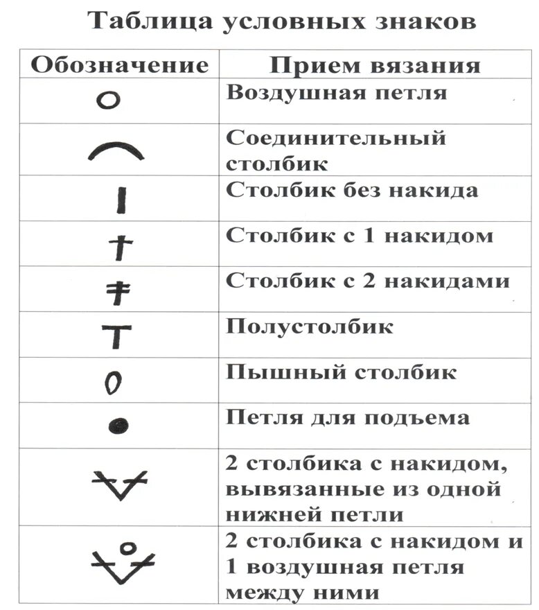 Прием обозначается
