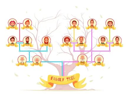 Прочитай текст и изобрази семейное дерево
