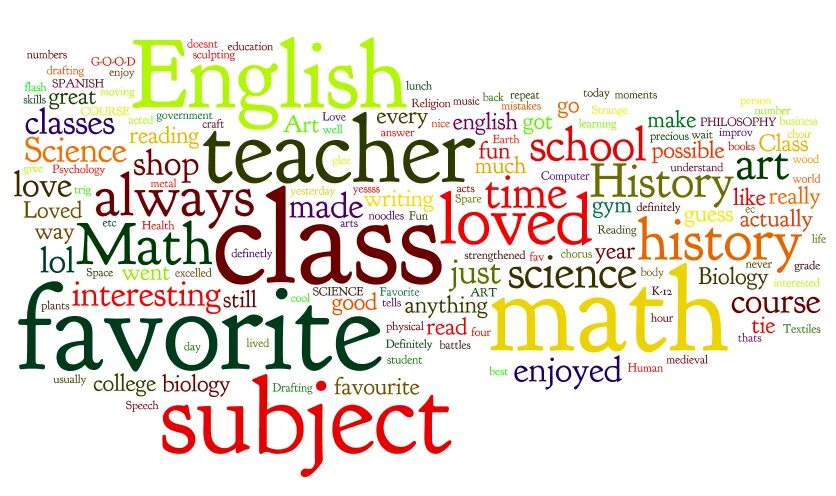 My favourite subject презентация. презентация my favourite school subject. My subject is english. My subject is english. яз.