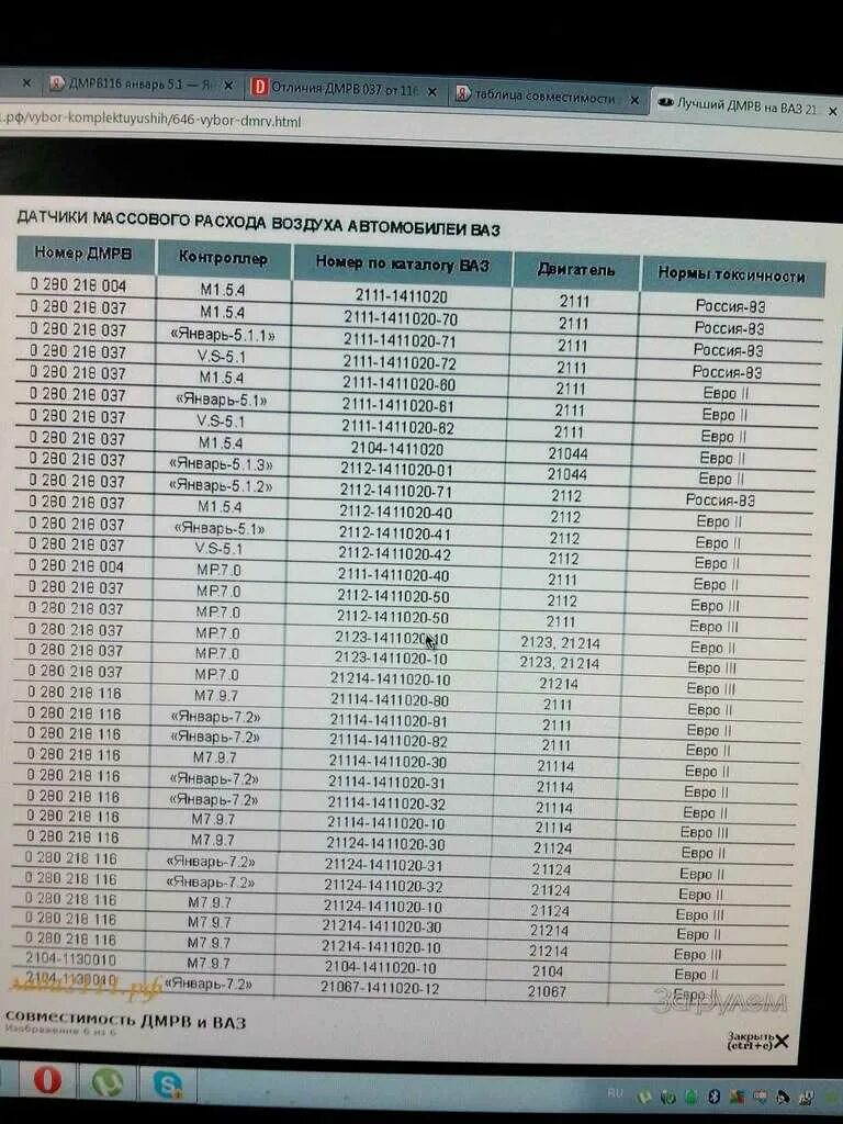 Показатель ДМРВ ВАЗ 2107. Датчики массового расхода воздуха ВАЗ таблица. Таблица ДМРВ ВАЗ 2110. ДМРВ 004 И 037 таблица применяемости. Номера дмрв ваз
