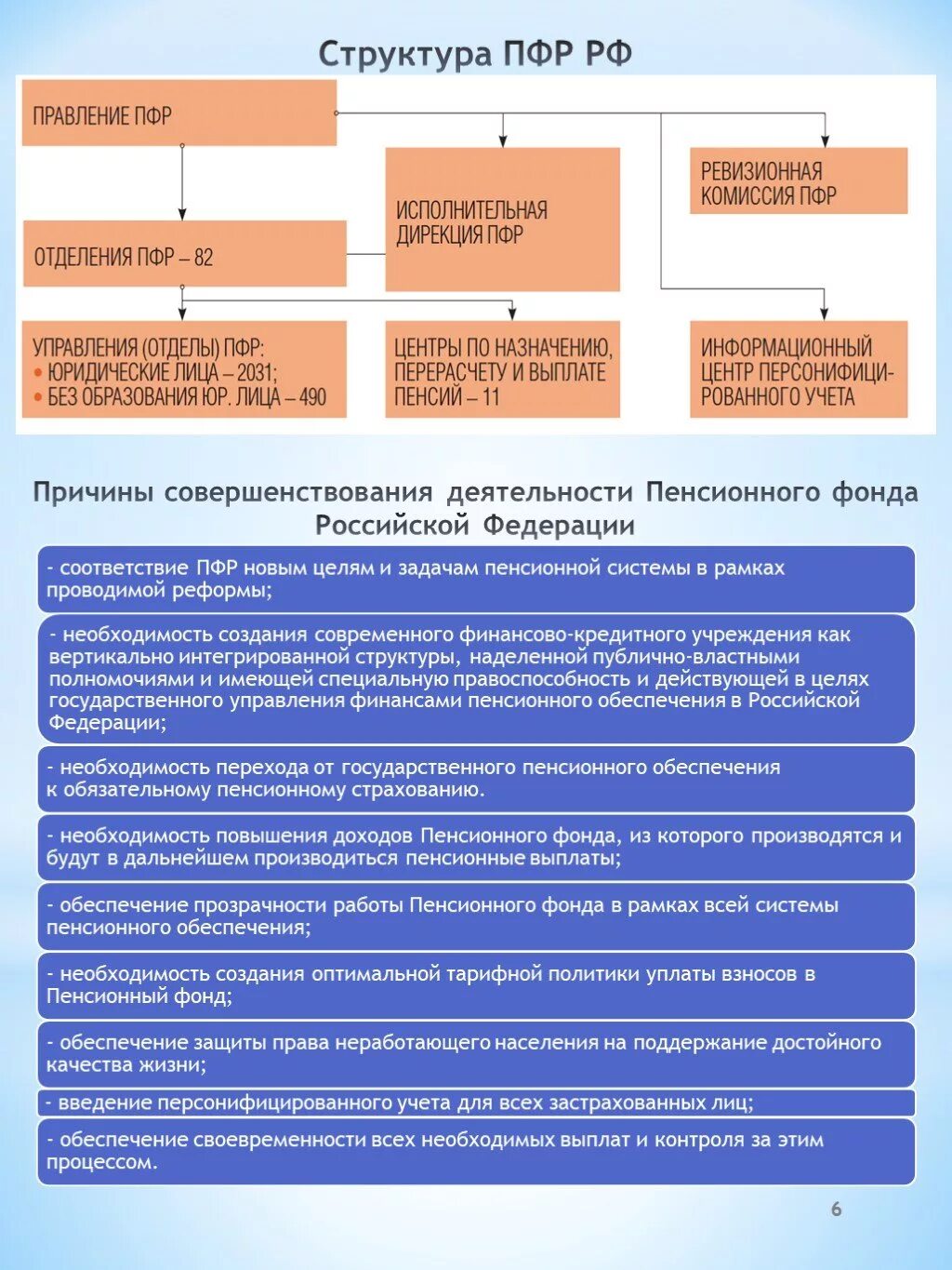 Структура пенсионного страхования. Структура государственного пенсионного фонда в России. Структура органов пенсионного фонда РФ. Задачи деятельности государственный пенсионный фонд. Деятельность пенсионного фонда РФ.