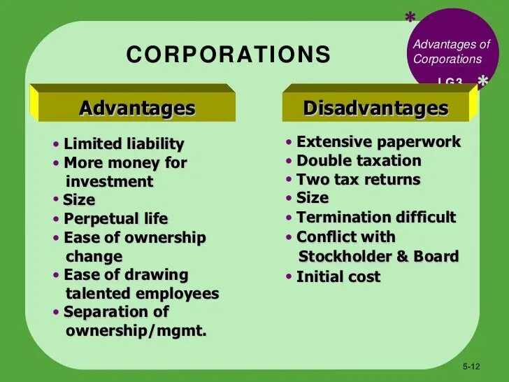 Corporation advantages and disadvantages. Advantages and disadvantages of Corporations (Limited liability).. Business advantages and disadvantages. Advantages and disadvantages of small Business. A lot of advantages