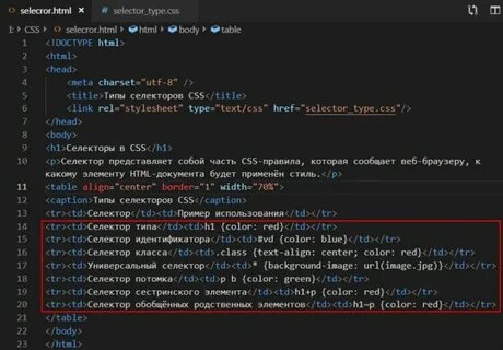 Top html id