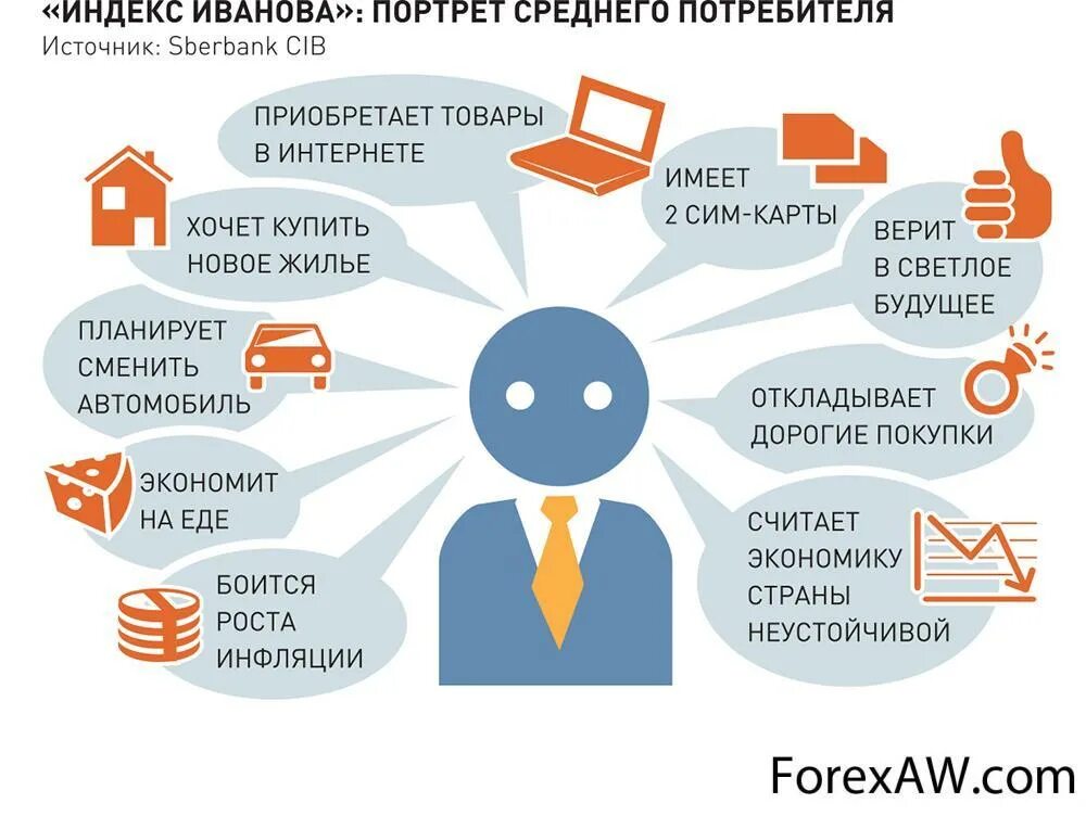 Портрет среднего потребителя. Портрет представителя среднего класса в России. Портрет типичного представителя среднего класса. Портрет среднестатистического покупателя. Роль в развитии общества среднего класса