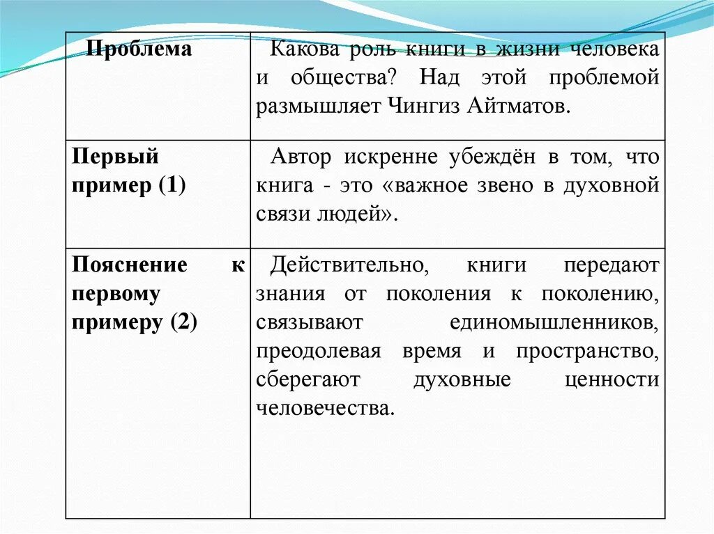 Роль книги в жизни человека. Роль книги в жизни человека сочинение. Какова роль книги в жизни человека сочинение. Какую роль играет книга в жизни человека. Роль книг примеры