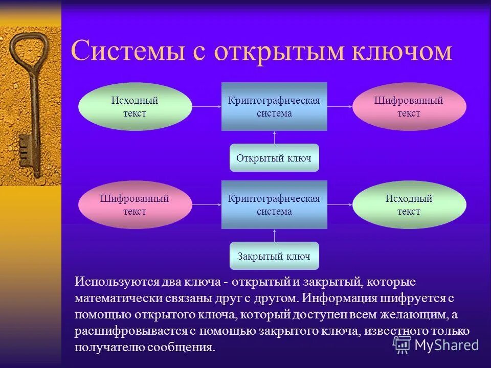 Текст открытого ключа. Открытый и закрытый ключ. Закрытый и открытый ключ эп. Ключ электронной подписи. Электронная подпись с открытым ключом.