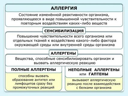 Повышенное состояние